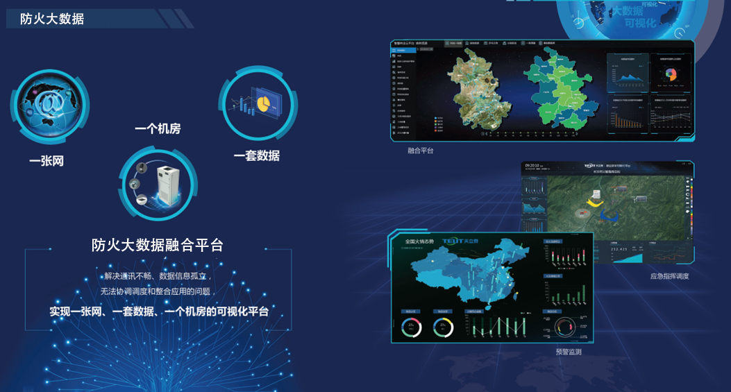 森林防火指挥系统的解决方案